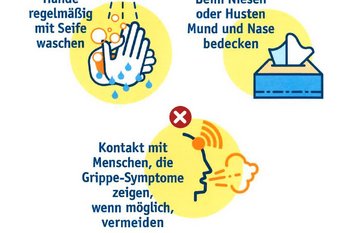 Aktuelle Informationen zum Corona-Virus